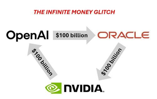 AI Circle Jerk Rages On Microsoft Nvidia Invest 15 Billion In ai-circle-jerk-rages-on-microsoft-nvidia-invest-15-billion-in